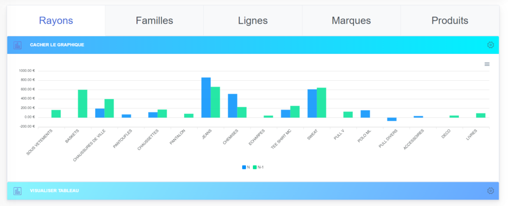 statistiques